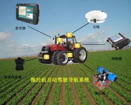 gps接收器简单工作原理_接收器的原理_gps原理与接收机
