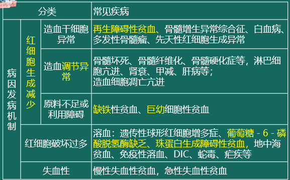 再生障碍性贫血是白血病吗_再生性障碍贫血白血病_再生障碍性贫血和白血病的症状
