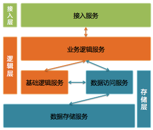 手册积分兑换商店没了_freertos 手册_手册家长寄语怎么写