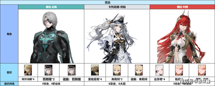 《战双帕弥什》卡列尼娜·烬航简单上手攻略