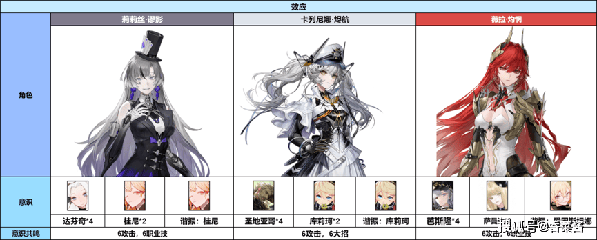 《战双帕弥什》卡列尼娜·烬航简单上手攻略