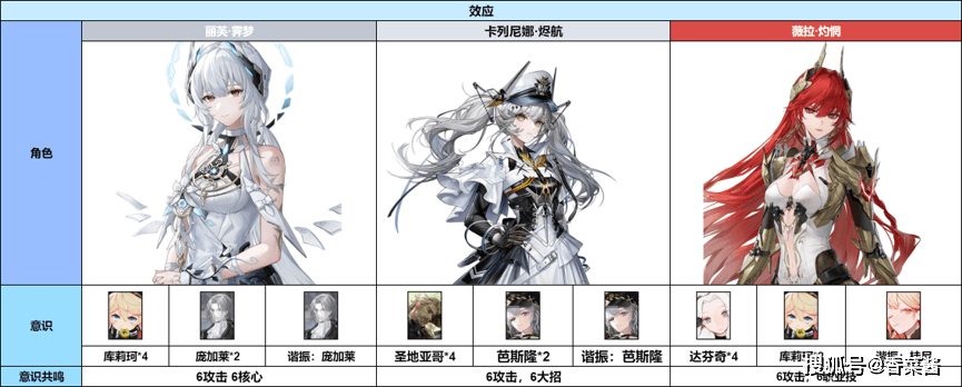 《战双帕弥什》卡列尼娜·烬航简单上手攻略