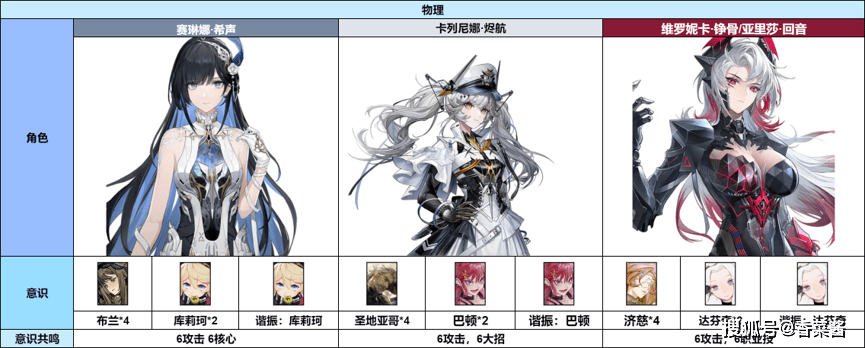 《战双帕弥什》卡列尼娜·烬航简单上手攻略
