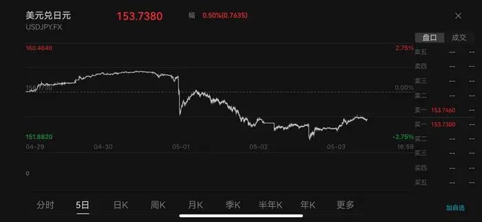 亚洲多国打响货币保卫战