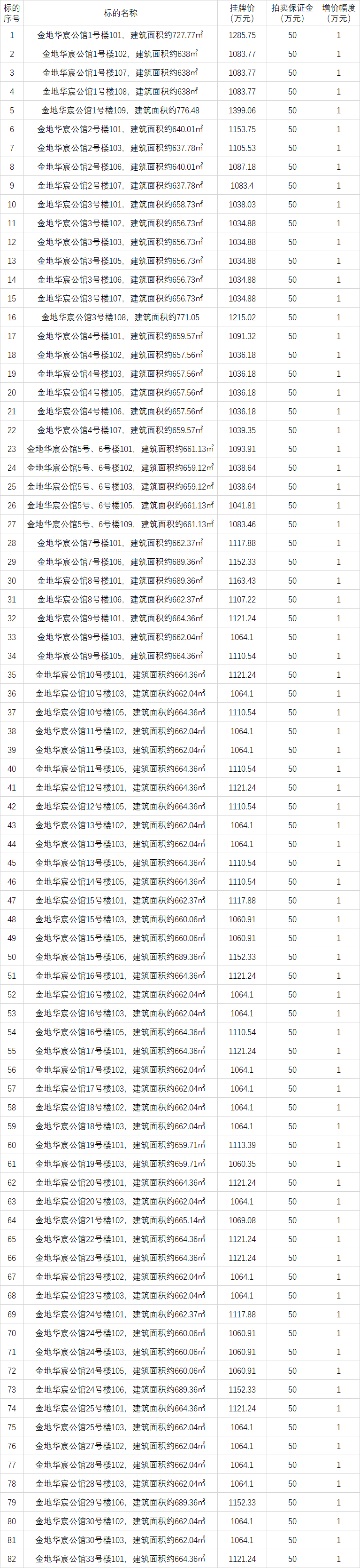 福清一小区82套住宅拍卖！挂牌价套均逾千万