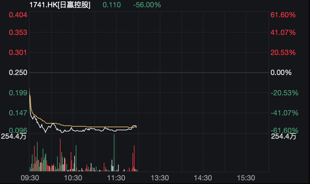 港股，重回19000点