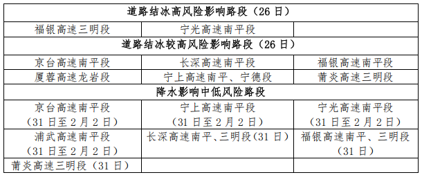 春节天气预报来了！强冷空气即将抵达福建，春节期间气温起伏大