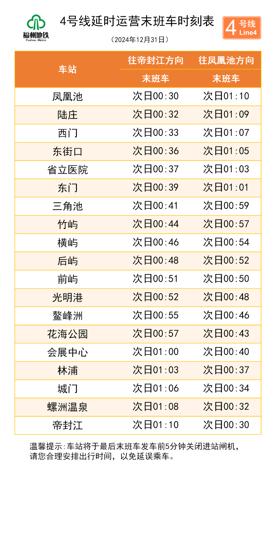跨年夜、元旦假期，福州地铁延长运营服务时间！