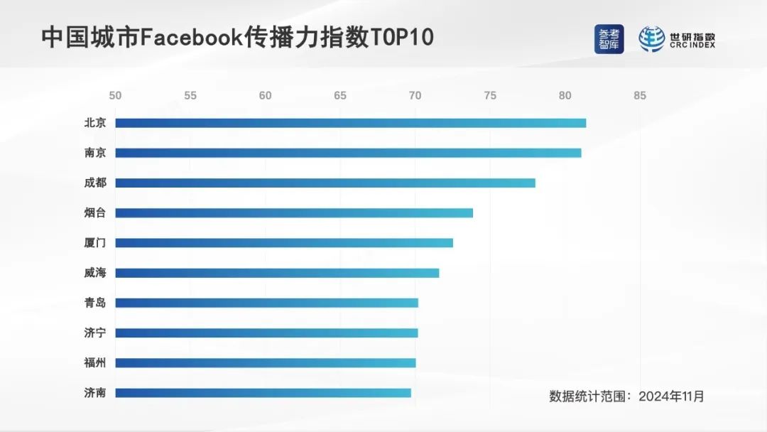 中国城市海外社交媒体传播力指数发布 福州多项指数跻身全国前十