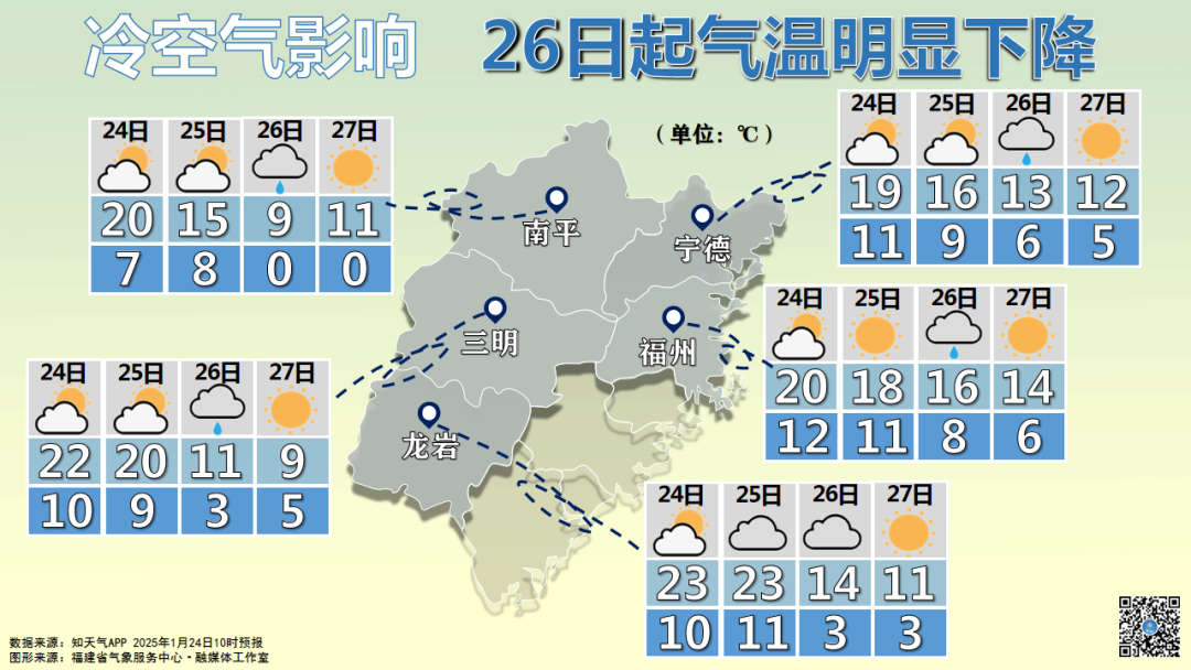 春节天气预报来了！强冷空气即将抵达福建，春节期间气温起伏大