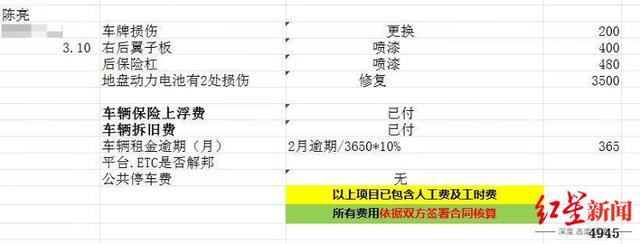 租车开网约车遭遇车损“套路”：有车被第三方车主拖走，有人扣完押金还要倒补