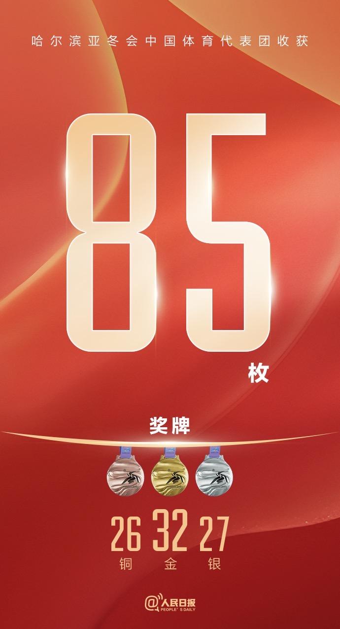 好样的！亚冬会中国队32金27银26铜收官