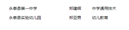 正在公示！福州这39人，拟获评正高级！