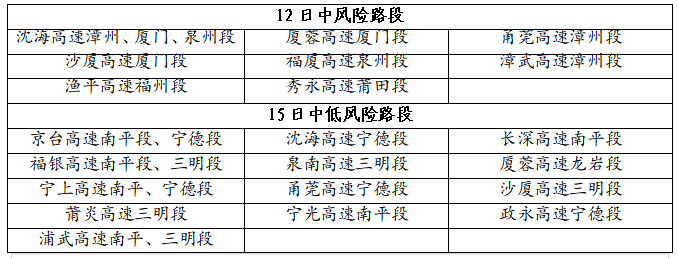 回南天可能要来了!升温,降雨……元宵节福州天气太刺激! 回南天可能要来了!升温,降雨……元宵节福州天气太刺激!