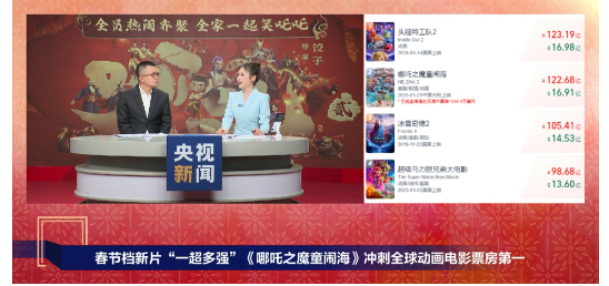 《哪吒之魔童闹海》冲刺全球动画电影票房第一