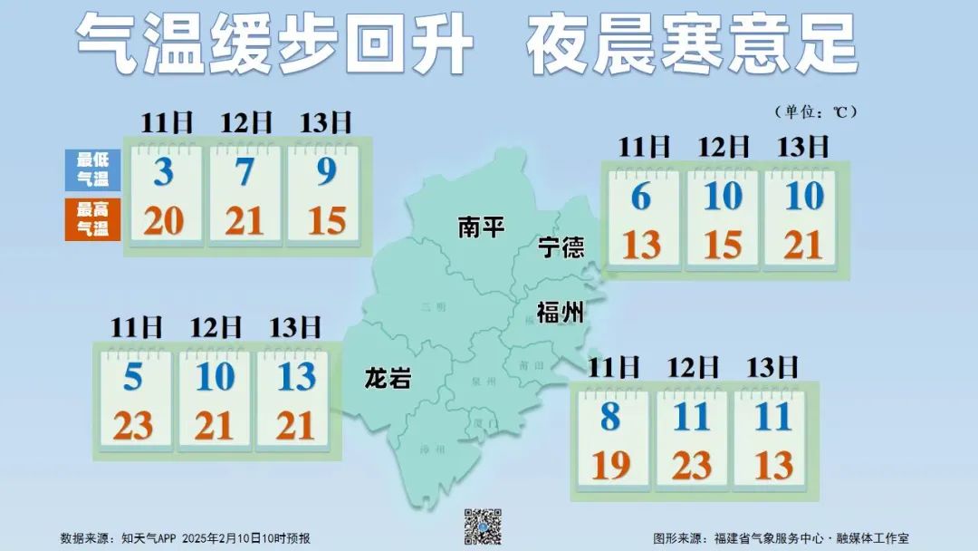 回南天可能要来了!升温,降雨……元宵节福州天气太刺激! 回南天可能要来了!升温,降雨……元宵节福州天气太刺激!