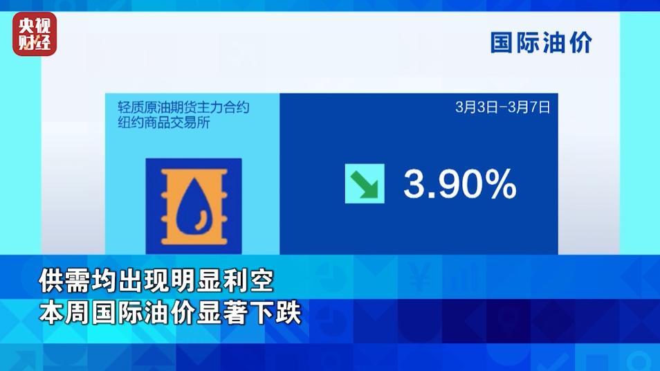 金价，大涨！油价，大跌！这一周，发生了什么？
