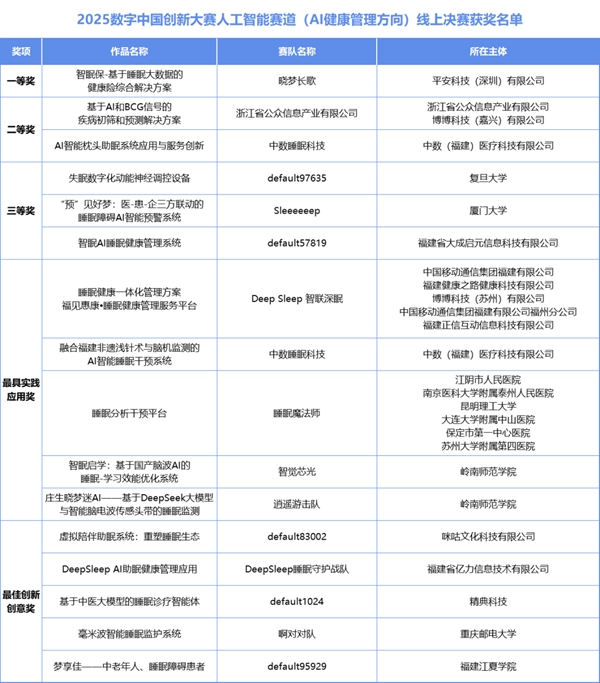 国潮、智造、AI……睡眠“科技赛道”的新篇章