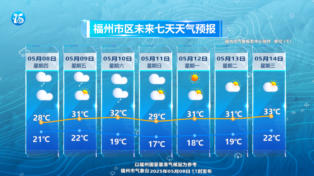 福州雨水启程，今天夜间进入最强降雨时段！
