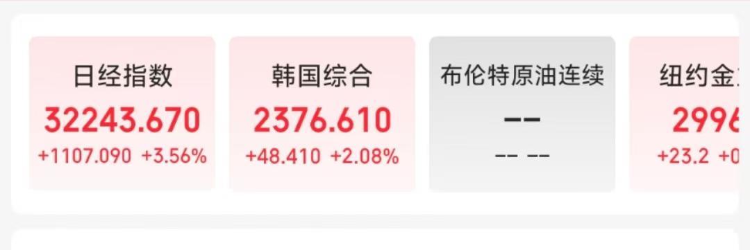 日韩股市集体反弹！日经指数涨近4％
