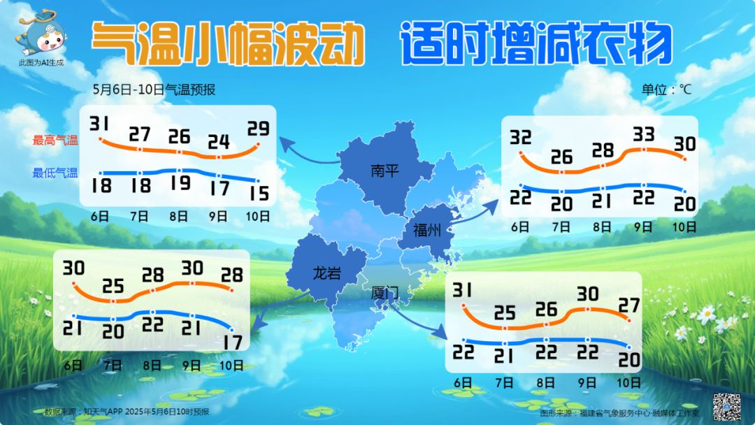 本周雷雨频繁，7~9日福建有强降雨过程