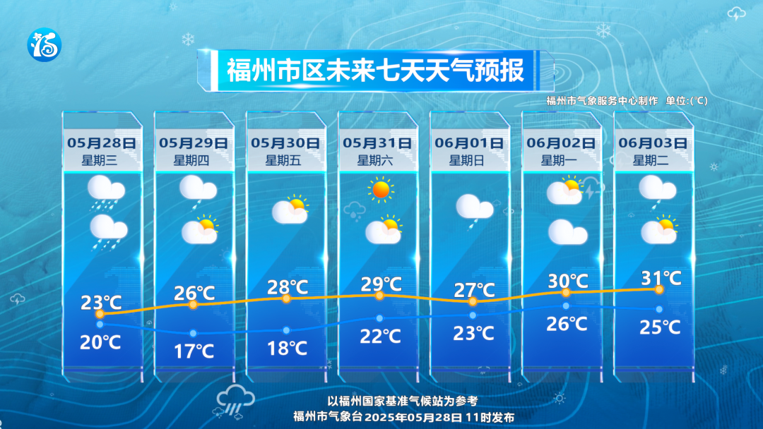 可能成为今年以来最强降雨！福州市气象台升级发布“暴雨预警Ⅲ级”