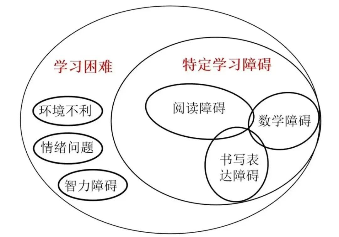 火爆！福州多家医院开设学习困难门诊！孩子成绩真能飙升吗？