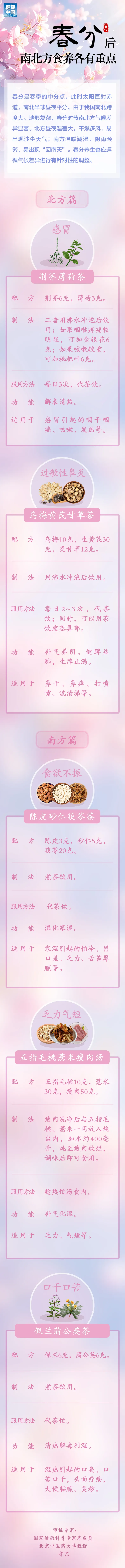 转发收藏！春分后南北方食养各有重点 | 时令节气与健康