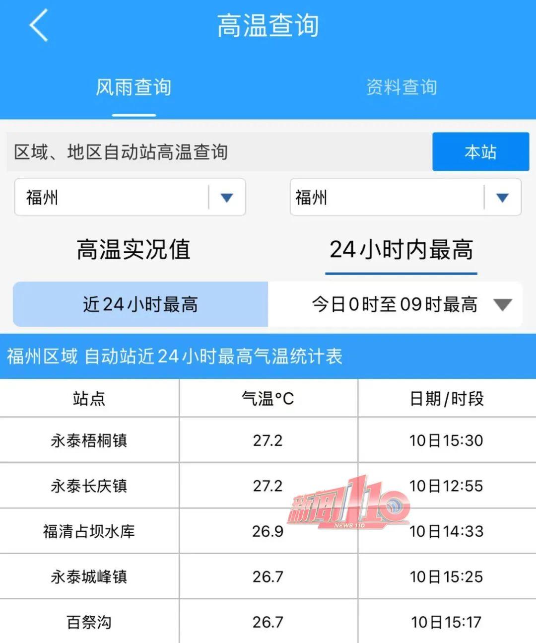 湿度100%！强降水、雷暴大风，将抵达福州！