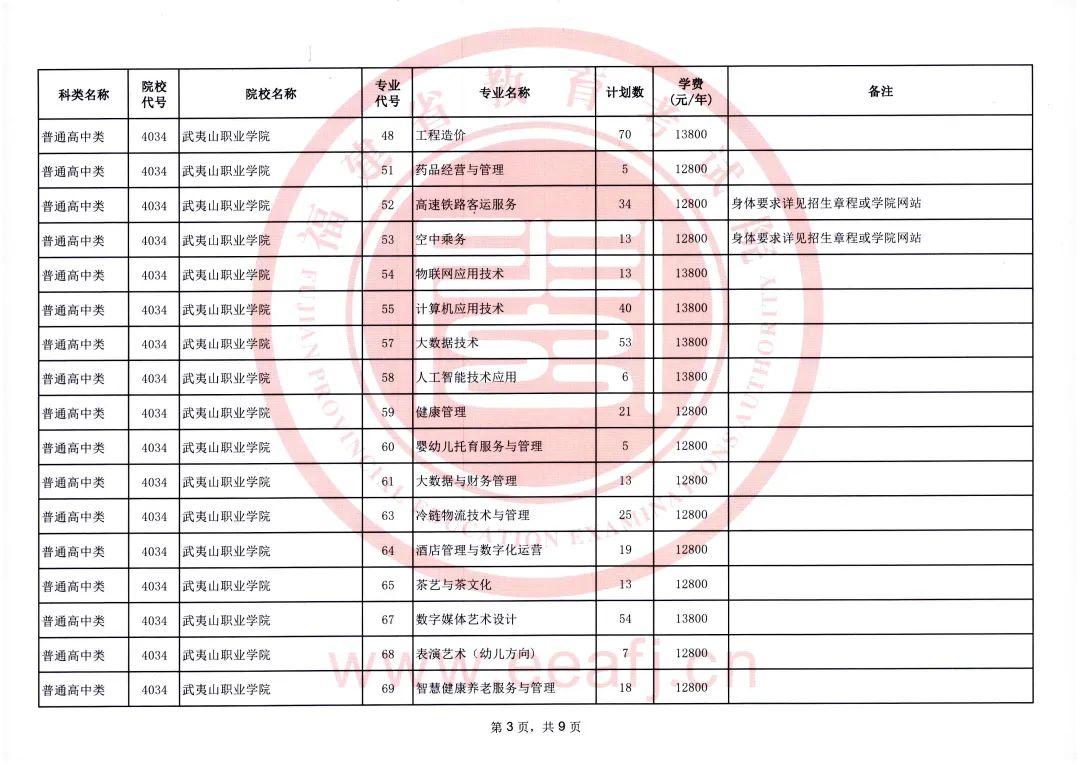 2025年福建省高职分类招考高职（专科）批征求志愿通告