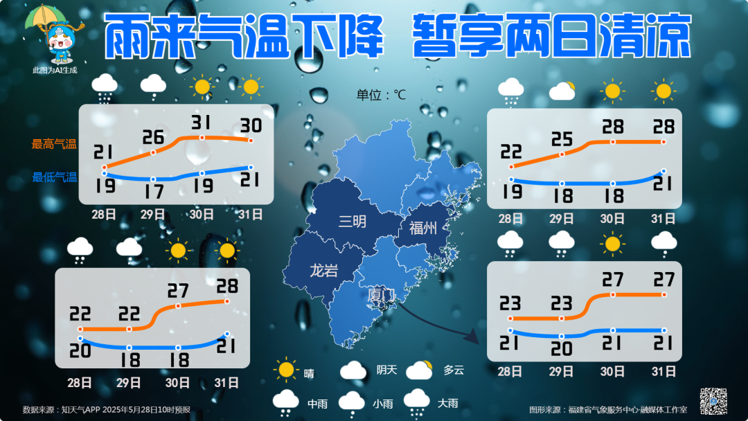 可能成为今年以来最强降雨！福州市气象台升级发布“暴雨预警Ⅲ级”