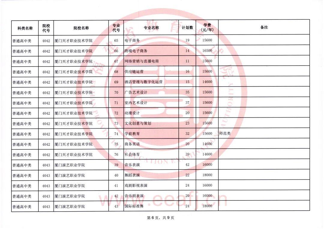 2025年福建省高职分类招考高职（专科）批征求志愿通告