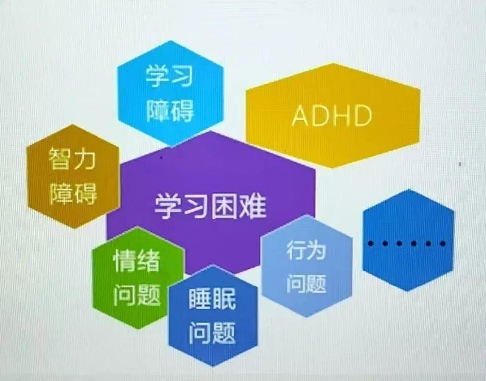 火爆！福州多家医院开设学习困难门诊！孩子成绩真能飙升吗？
