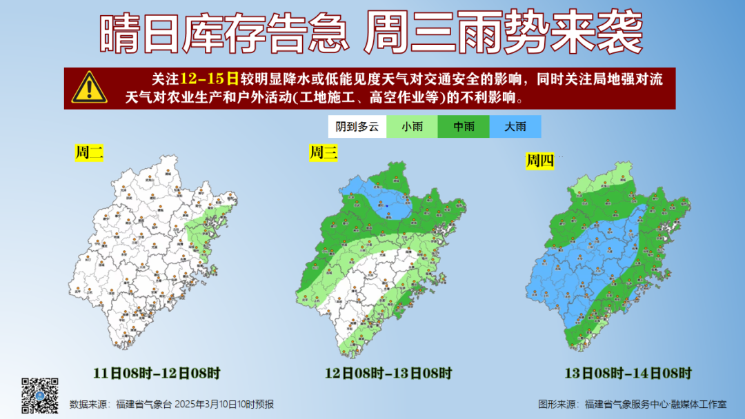 晴日库存告急，福建本周多阴雨，昼夜温差大