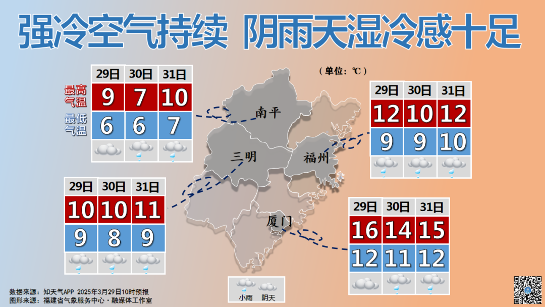 福建气温继续下降，最低气温降幅可达12℃