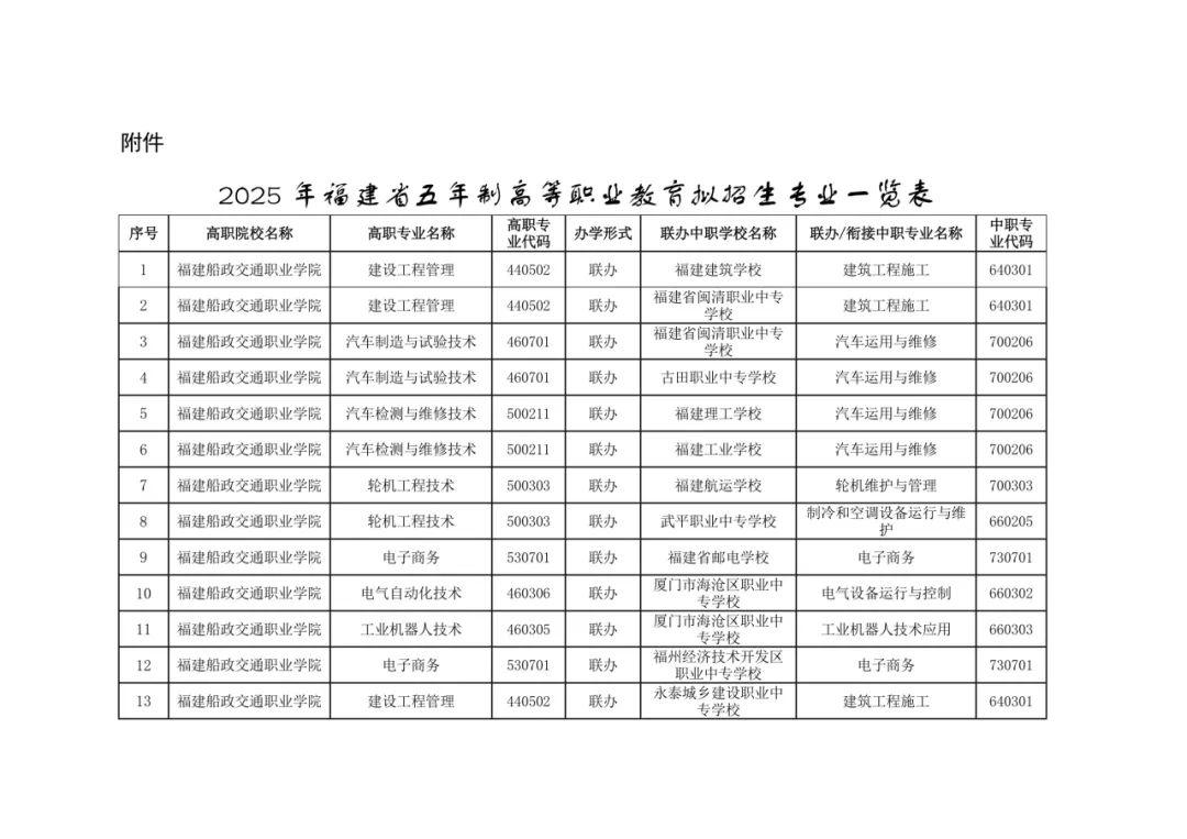 福建省教育厅最新公布五年制高等职业教育招生专业