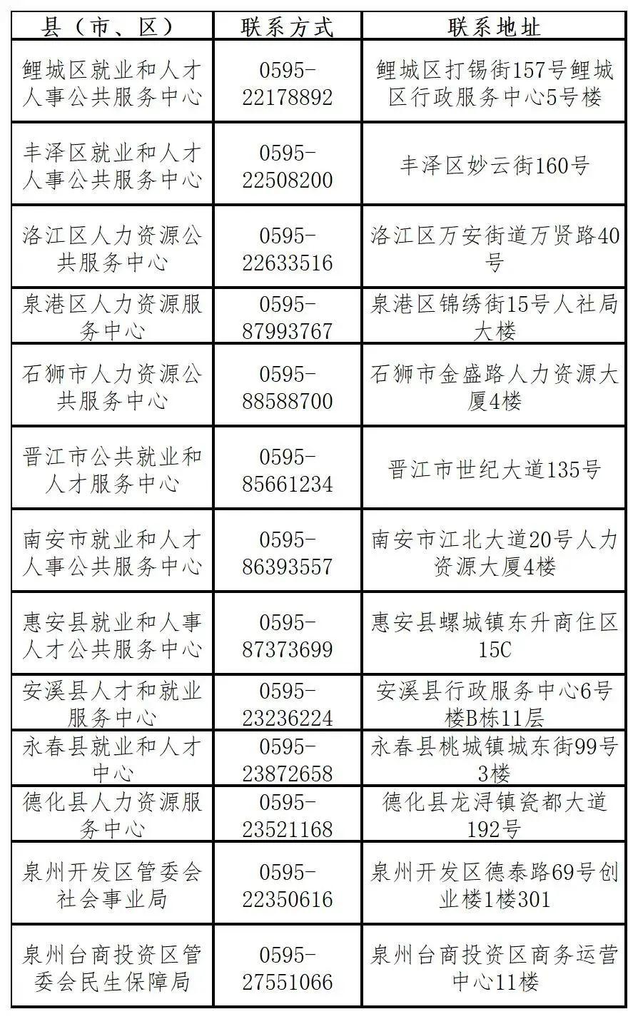 福厦泉就业创业利好消息！这些人可享免费住宿、万元补贴