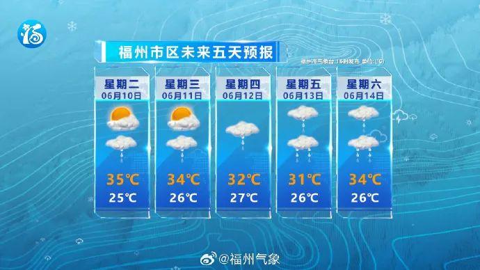 台风“蝴蝶”即将生成！福建局地或遇强对流！福州发布暴雨预警！