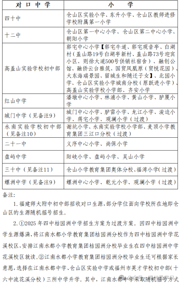 最全！福州五区2025小升初政策发布