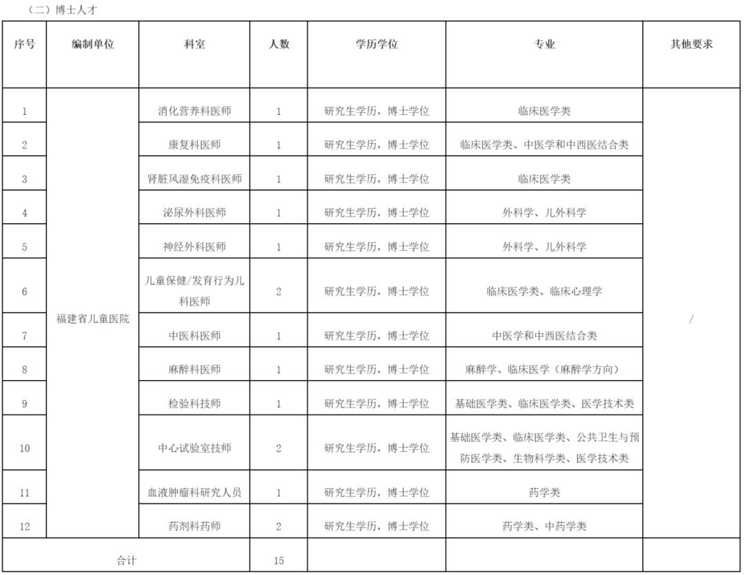 含编内！福建多家单位正在招人