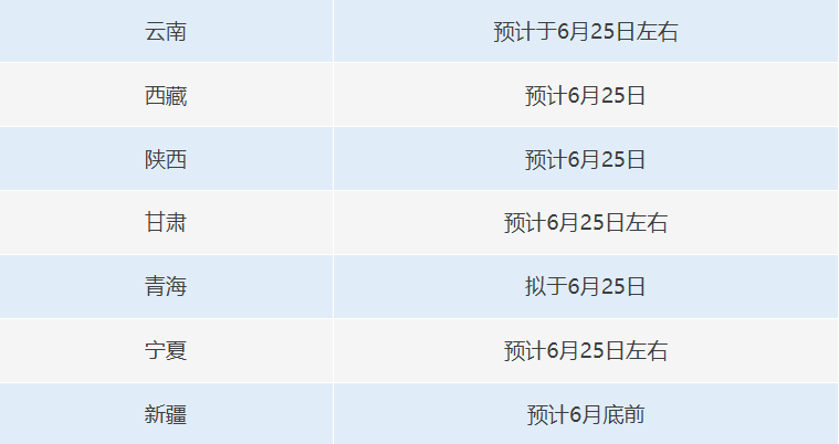 各地高考查分时间汇总！福建高考成绩将于6月24日左右公布