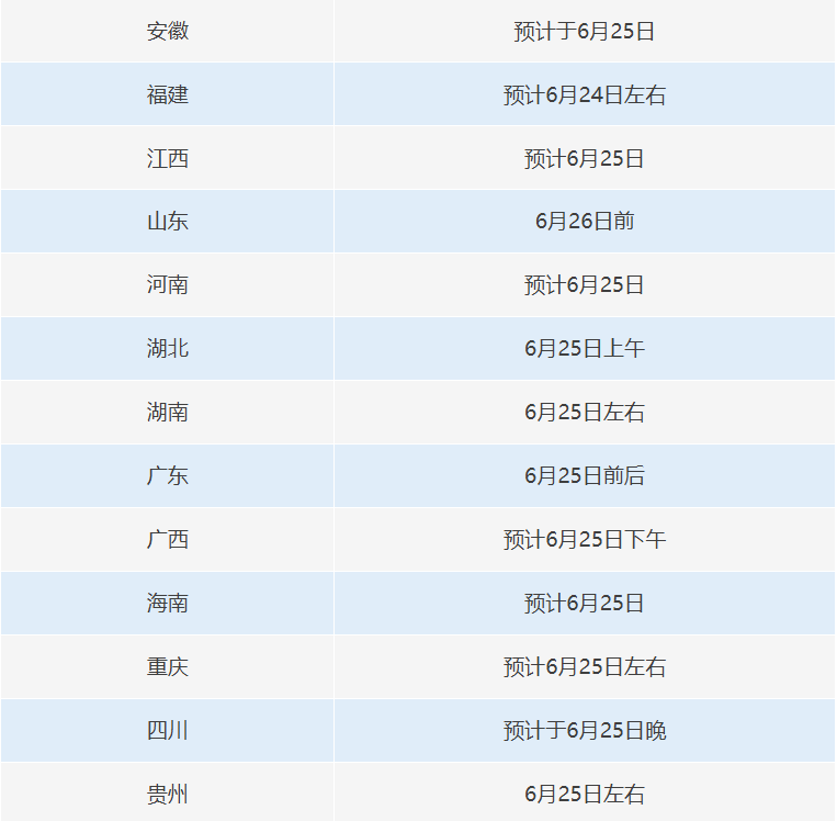 各地高考查分时间汇总！福建高考成绩将于6月24日左右公布