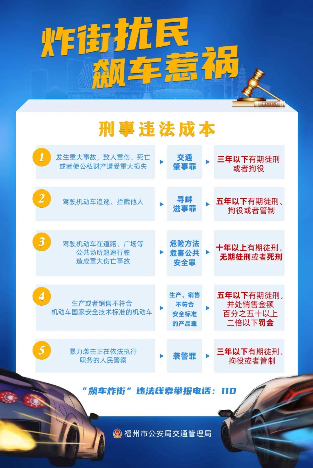 注意!福州全市持续严查! 注意!福州全市持续严查!
