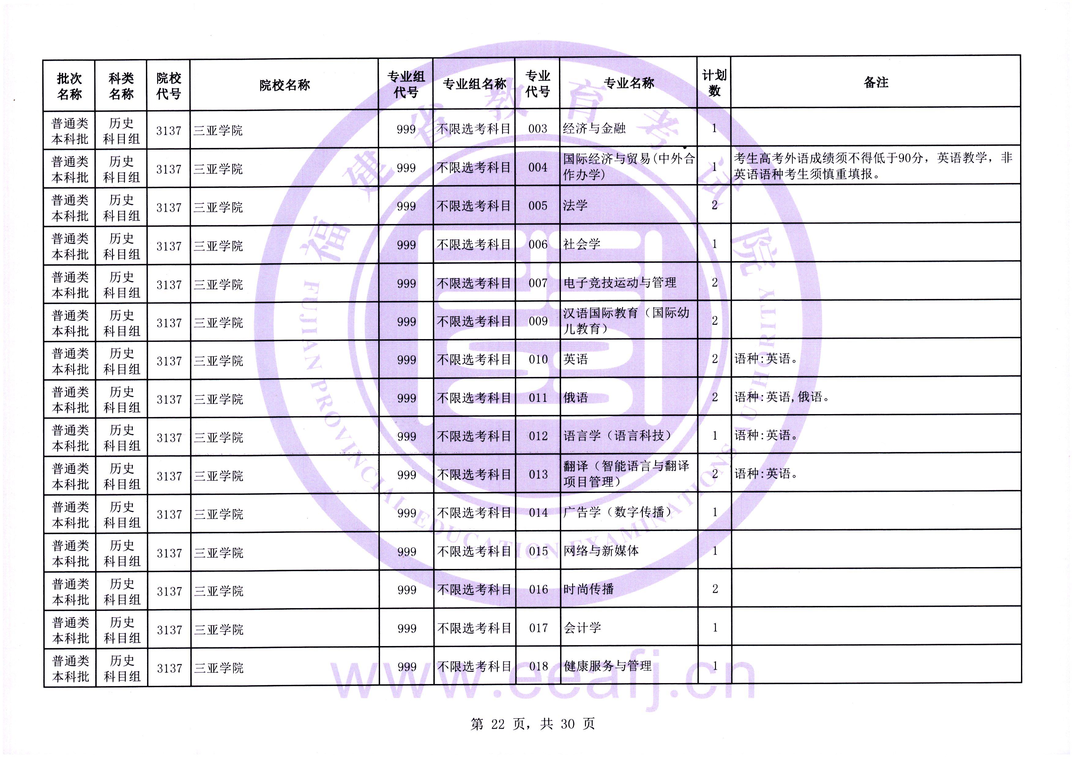 2025年普通类本科批历史科目组第二次征求志愿7月31日填报