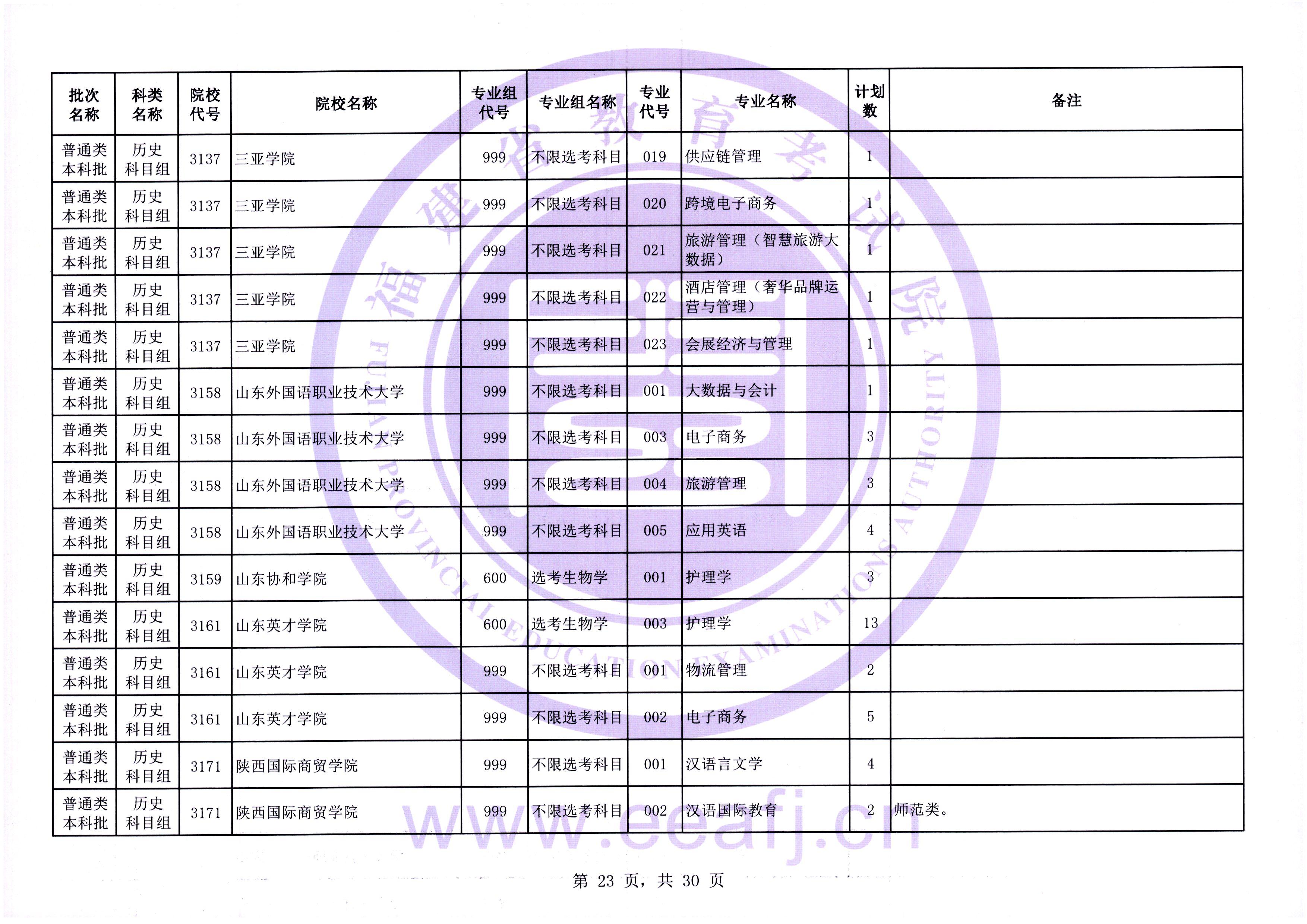 2025年普通类本科批历史科目组第二次征求志愿7月31日填报