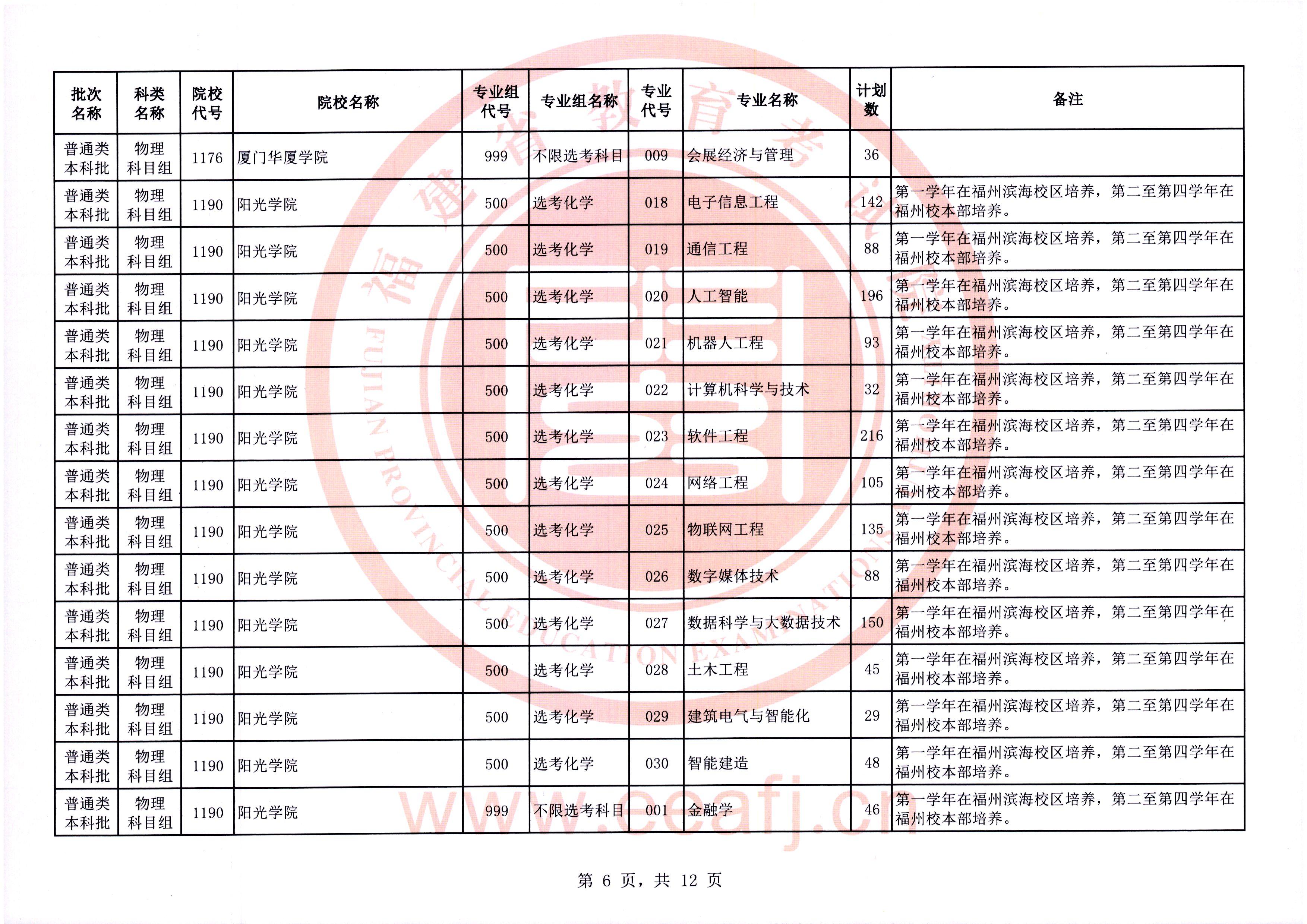 2025年普通类本科批物理科目组第二次征求志愿7月31日填报