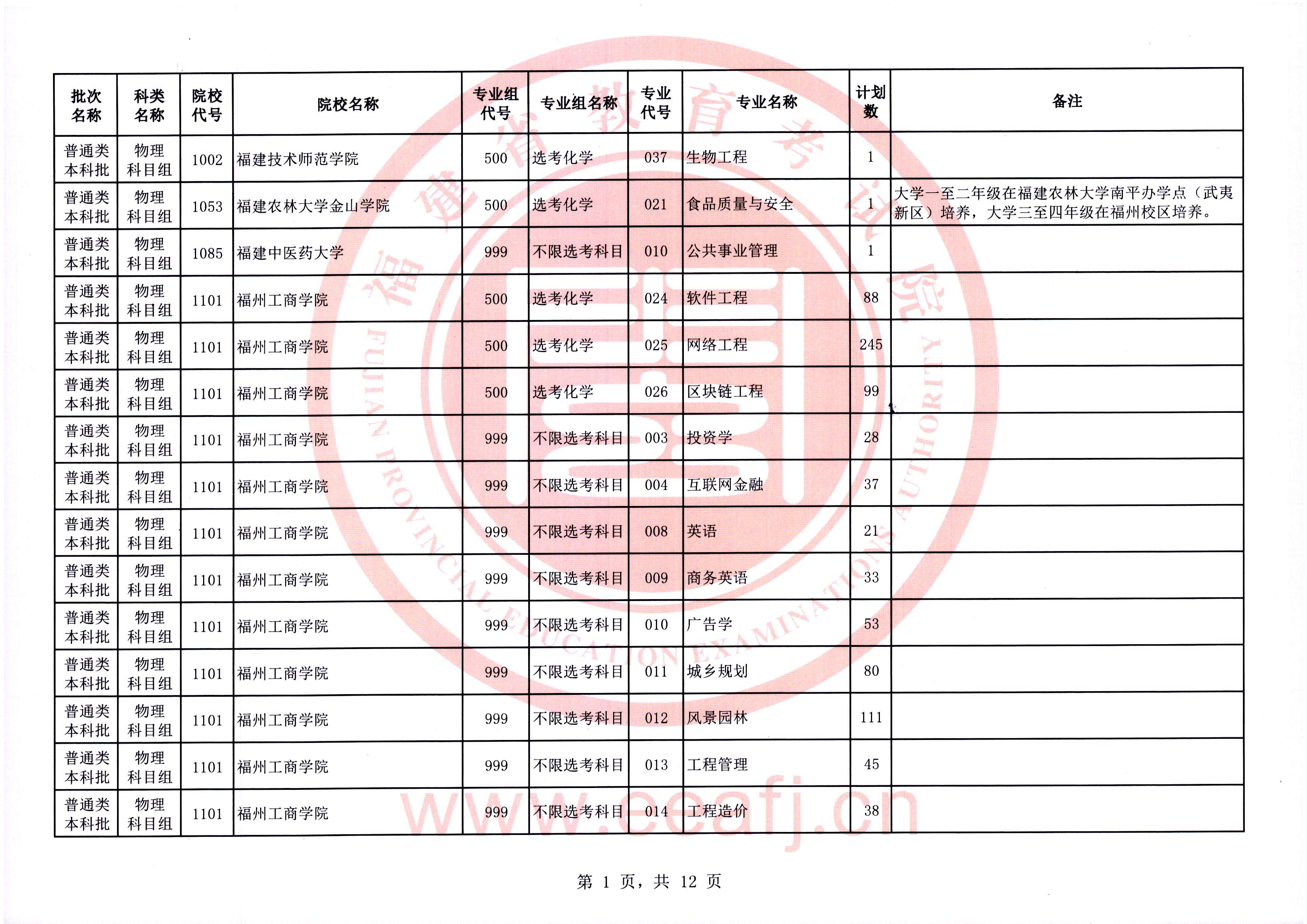 2025年普通类本科批物理科目组第二次征求志愿7月31日填报