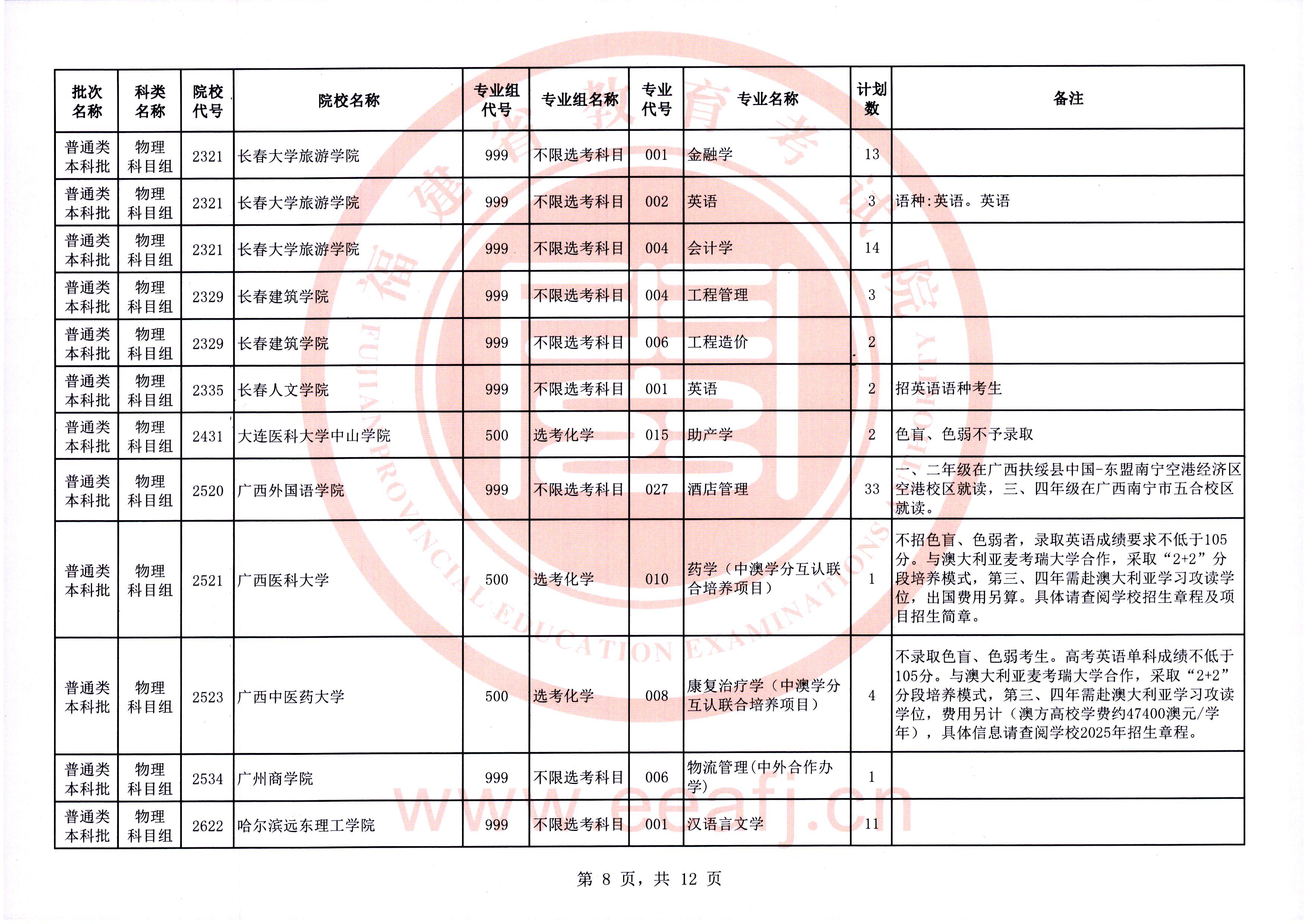 2025年普通类本科批物理科目组第二次征求志愿7月31日填报