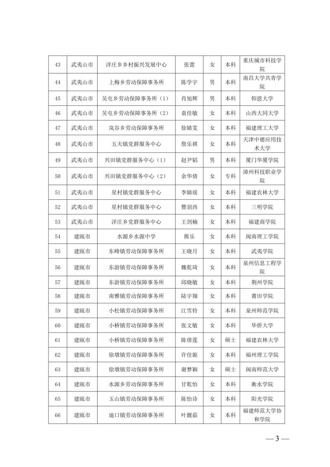 最新公示！福建两地发布“三支一扶”拟派遣名单