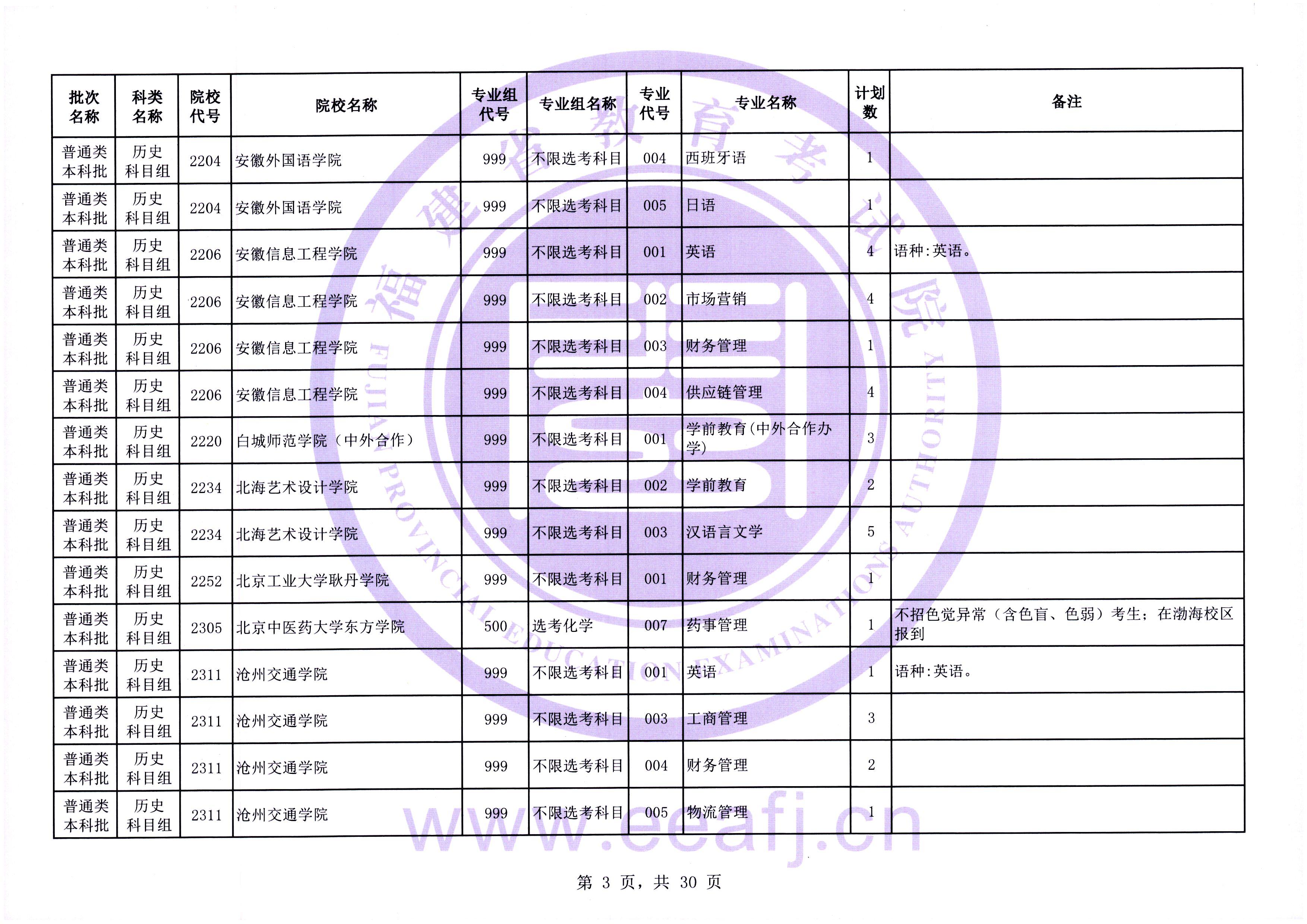 2025年普通类本科批历史科目组第二次征求志愿7月31日填报